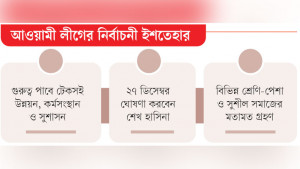 স্মার্ট বাংলাদেশ প্রতিষ্ঠায় আসছে নানা অঙ্গীকার