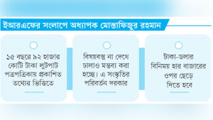 ব্যাংকিং খাতে প্রকৃত  লুটপাট আরও বেশি
