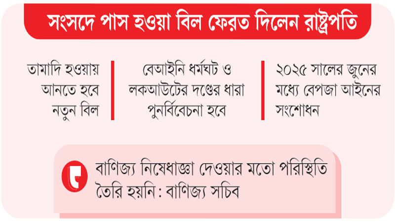শ্রম আইন সংশোধন নিয়ে কী হচ্ছে শ্রম আইন সংশোধন নিয়ে কী হচ্ছে