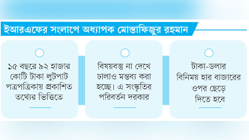 ব্যাংকিং খাতে প্রকৃত লুটপাট আরও বেশি ব্যাংকিং খাতে প্রকৃত লুটপাট আরও বেশি