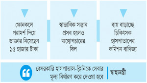 সেবা না দিয়ে বিল  আদায়, বেপরোয়া প্রাইভেট ক্লিনিক