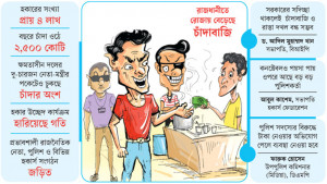ফুটপাতে টাকার খেলা দোকানের মেলা