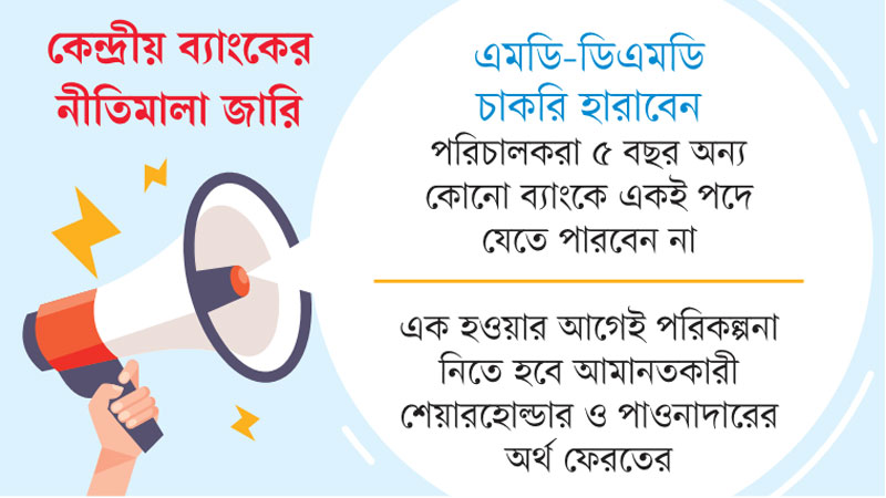 দুর্বল ব্যাংক স্বেচ্ছায় না এলে বাধ্যতামূলক একীভূতকরণ দুর্বল ব্যাংক স্বেচ্ছায় না এলে বাধ্যতামূলক একীভূতকরণ