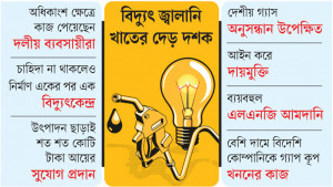 টেন্ডার ছাড়াই লাখ লাখ কোটি টাকার কাজ