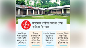 এক স্কুলের ১৯ ছাত্রীর বাল্যবিয়ে
