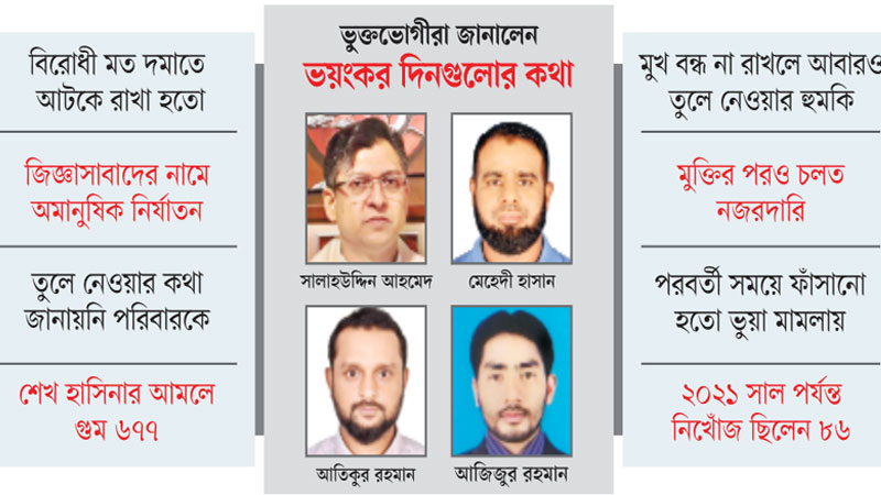 গোপন বন্দিশালায় ৮৮ দিন চোখ বেঁধে নির্যাতন গোপন বন্দিশালায় ৮৮ দিন চোখ বেঁধে নির্যাতন