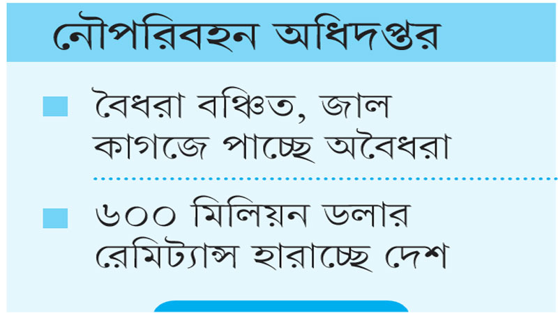 নাবিকের সিডিসি নিয়ে চলছে অনিয়ম নাবিকের সিডিসি নিয়ে চলছে অনিয়ম