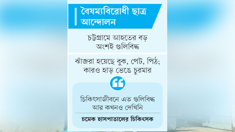 প্রাণে বাঁচলেও আজীবন বইতে হবে যে ক্ষত প্রাণে বাঁচলেও আজীবন বইতে হবে যে ক্ষত