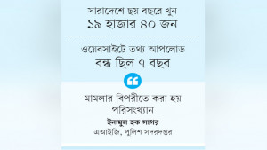 পুলিশের ওয়েবসাইটে তথ্য মিলছে ৬ বছরে বেশি খুন জুলাই-আগস্টে