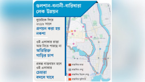 রাজউকের গড়িমসিতে ছয় বছরেও শুরু হয়নি কাজ