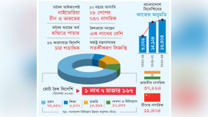 ৪০ হাজার বিদেশির অবৈধ বাস, মশগুল অপরাধে