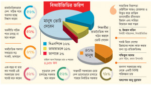 ৩৮% মানুষ এখনও সিদ্ধান্ত নেননি কাকে ভোট দেবেন