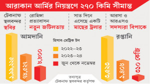 মংডুর যুদ্ধে অচল টেকনাফ বন্দর