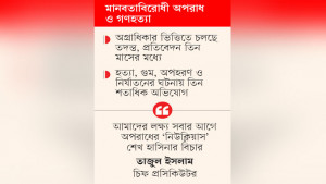 ট্রাইব্যুনালে শেখ হাসিনার বিচারে তোড়জোড়