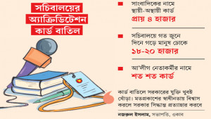 স্বাধীন মতপ্রকাশ ও কণ্ঠরোধের শঙ্কা