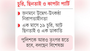 সিলেটে ঘরে-বাইরে তৎপর  সংঘবদ্ধ অপরাধী চক্র