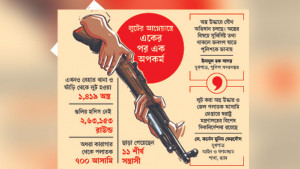 ভীতি ছড়াচ্ছে লুণ্ঠিত অস্ত্র, জেল পালানো আসামি