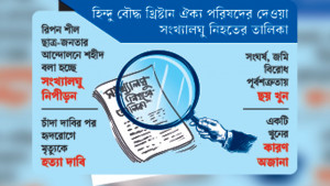 সাম্প্রদায়িক যোগসূত্র মেলেনি ৯ মৃত্যুর আটটিতে