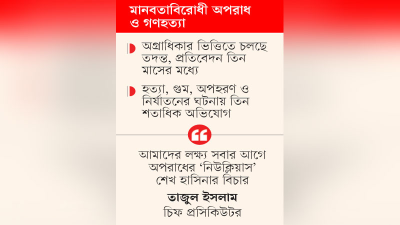 ট্রাইব্যুনালে শেখ হাসিনার বিচারে তোড়জোড় ট্রাইব্যুনালে শেখ হাসিনার বিচারে তোড়জোড়