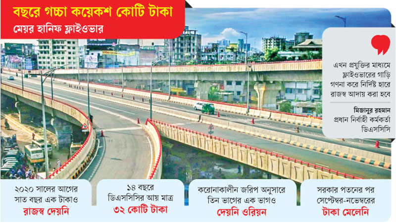 ফ্লাইওভারের রাজস্বে লুকোচুরি ফ্লাইওভারের রাজস্বে লুকোচুরি