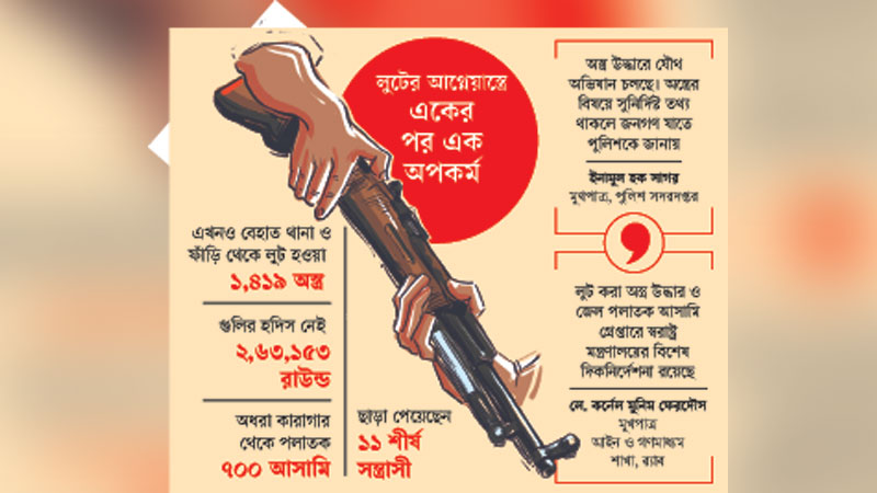 ভীতি ছড়াচ্ছে লুণ্ঠিত অস্ত্র, জেল পালানো আসামি ভীতি ছড়াচ্ছে লুণ্ঠিত অস্ত্র, জেল পালানো আসামি