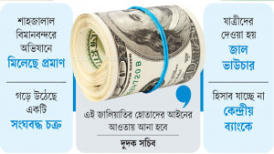 ডলার কারবার ব্যাংক-মানি এক্সচেঞ্জের যোগসাজশে