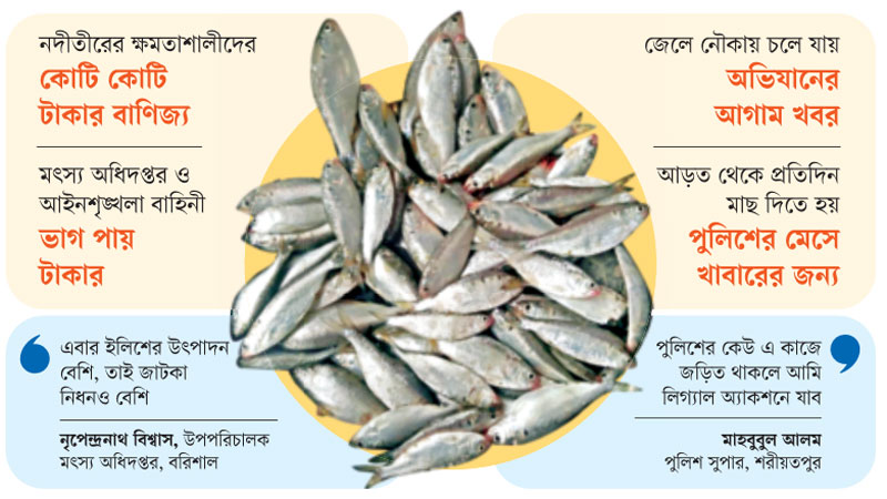 সবাইকে ‘খুশি’ করেই জাটকা মারার মচ্ছব সবাইকে ‘খুশি’ করেই জাটকা মারার মচ্ছব