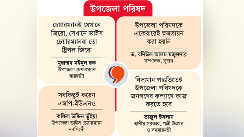 চেয়ারম্যান ‘কাঠের পুতুল’ এমপি-ইউএনও সর্বেসর্বা চেয়ারম্যান ‘কাঠের পুতুল’ এমপি-ইউএনও সর্বেসর্বা