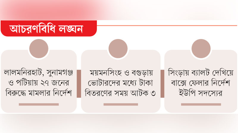 হুমকি-ধমকি, ম্যাজিস্ট্রেটকে ঘুষ দেওয়ার চেষ্টা হুমকি-ধমকি, ম্যাজিস্ট্রেটকে ঘুষ দেওয়ার চেষ্টা