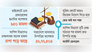 বিচার পেতে অপেক্ষা বছরের পর বছর