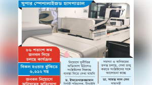 অলস পড়ে নষ্ট হচ্ছে ২৮৩ কোটি টাকার চিকিৎসাযন্ত্র