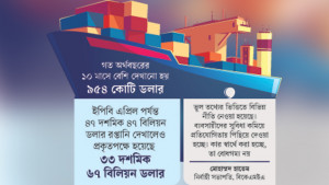 রপ্তানিতে সরকারি তথ্যেই ১৪ বিলিয়নের গোঁজামিল