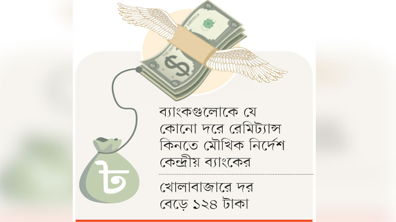 ডলার বাজারে আবার অস্থিরতা ডলার বাজারে আবার অস্থিরতা