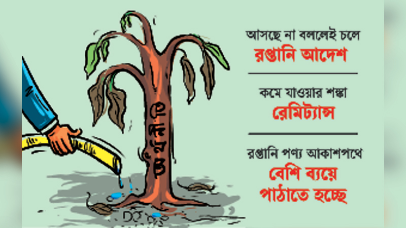 নতুন করে অনিশ্চয়তায় রপ্তানি ও রেমিট্যান্স নতুন করে অনিশ্চয়তায় রপ্তানি ও রেমিট্যান্স
