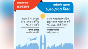 কর্মী পাঠায় অন্যরা, শত কোটি কামায় এমপিরা