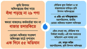 দাম বেঁধেই দায় শেষ, বাস্তবায়নে ঠনঠন