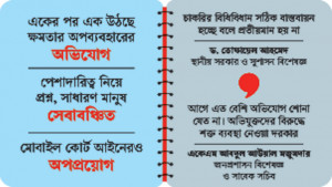 মাঠ প্রশাসনের কর্মকাণ্ডে মন্ত্রণালয় বিব্রত