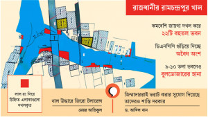 ‘কাল’ হচ্ছে খাল দখল