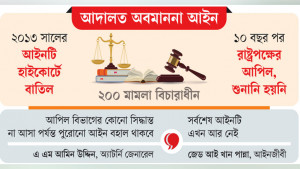 আইন নেই, তবুও চলছে দণ্ডদান
