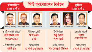 বাহারের ‘আশীর্বাদ’ নাকি নতুন ইতিহাস