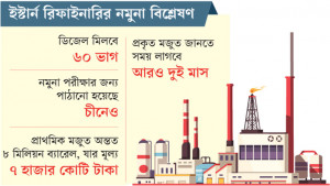 দেশেই পরিশোধন সম্ভব হরিপুরের  নতুন কূপের তেল