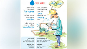 মিটার রিডারদের হাতে বিলের ‘ চোরা চাবি’