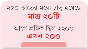 ইজারায় দায়সারা চলছে দৌলতপুর জুট মিল