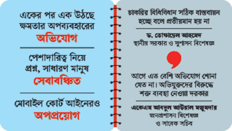 মাঠ প্রশাসনের কর্মকাণ্ডে মন্ত্রণালয় বিব্রত মাঠ প্রশাসনের কর্মকাণ্ডে মন্ত্রণালয় বিব্রত