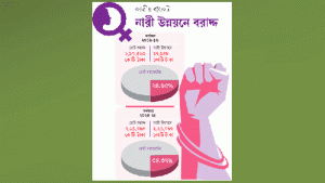 কিছু প্রশ্ন ও ভাবনা