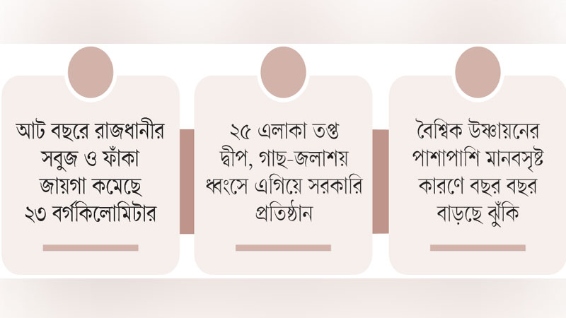 সবুজ হারিয়ে ঢাকা হচ্ছে ‘মৃত নগরী’ সবুজ হারিয়ে ঢাকা হচ্ছে ‘মৃত নগরী’