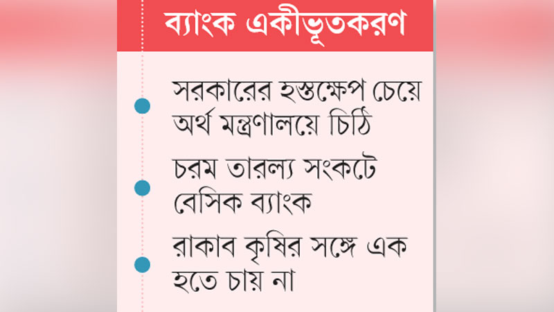 সোনালী বিডিবিএল এমওইউ বেঁকে বসেছে বেসিক রাকাব সোনালী বিডিবিএল এমওইউ বেঁকে বসেছে বেসিক রাকাব