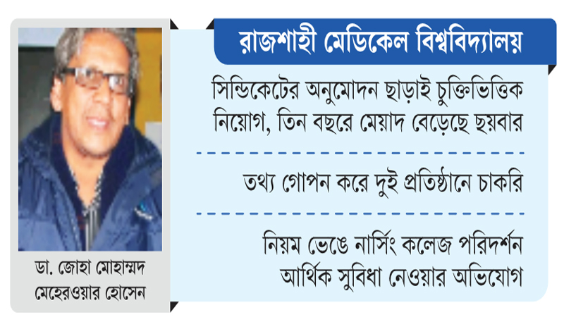 উপকলেজ পরিদর্শকের পদে পদে দুর্নীতি উপকলেজ পরিদর্শকের পদে পদে দুর্নীতি