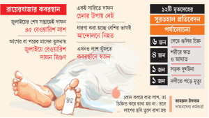 জুলাইয়ে বেওয়ারিশ দাফন দ্বিগুণ