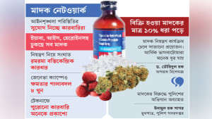 মাদকে নজরদারি কম, বাড়ছে ব্যাপ্তি